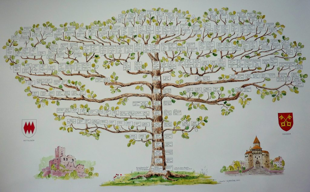 arbre genealogique chantal szymon chantal szymoniak genealogie descendante, ascendance ancetres artiste peintre chene chatea eguisheim wettolsheim
